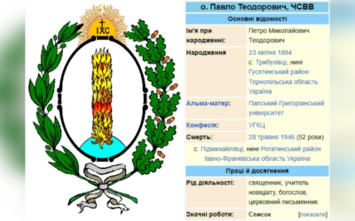ДЕНЬ ПОМИНАННЯ О. ПАВЛА ТЕОДОРОВИЧА – ЧСВВ, СВЯЩЕННИК УГКЦ, БОГОСЛОВ, ПИСЬМЕННИК, ПЕДАГОГ – (80 РОКІВ ТОМУ).