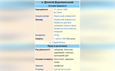 ДЕНЬ НАРОДЖЕННЯ О. ДІОНІСІЯ ДОРОЖИНСЬКОГО – СВЯЩЕННИК УГКЦ, БОГОСЛОВ, ОСВІТНІЙ І КУЛЬТУРНИЙ ДІЯЧ – (160 РОКІВ ТОМУ) – Джерелo: